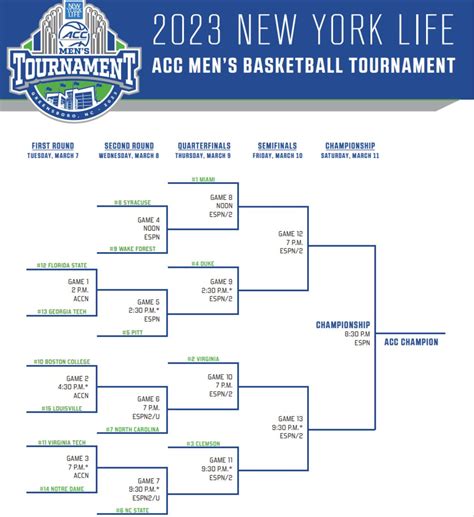 acc tournament odds|acc basketball tournament 2023 predictions.